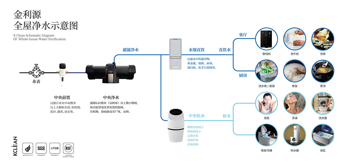 金利源，金利源凈水器，全屋凈水器品牌，凈水器十大品牌，凈水器代理，凈水器加盟，凈水器廠家，全屋凈水