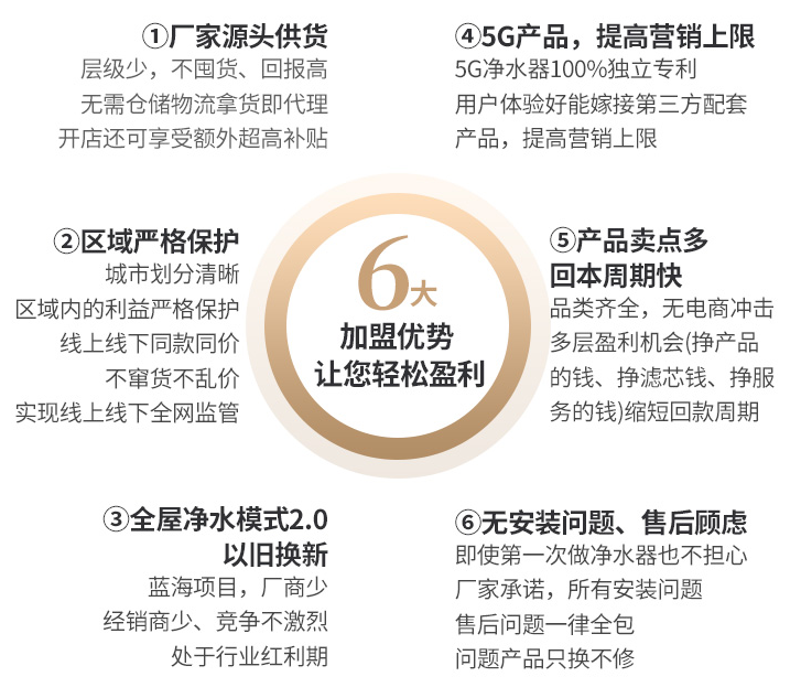 金利源，金利源凈水器，凈水器品牌，家用凈水器品牌，凈水器十大品牌，凈水器代理，凈水器加盟，凈水器廠家，凈水機，家用凈水器